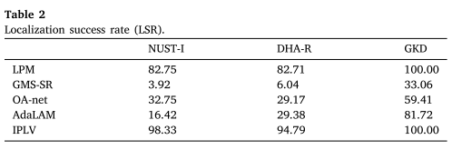 table2