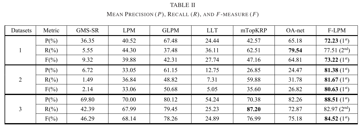 table2